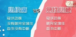 《健康之路》20190927许俊堂,硝酸甘油使用指南,吃错会要命！