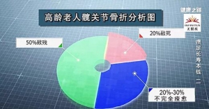 《健康之路》20191015你是否缺钙？骨头汤和牛奶哪个更补钙？
