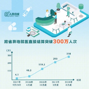 9省份异地就医线上备案