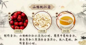 《健康之路》20200320血瘀体质的的表现与调理