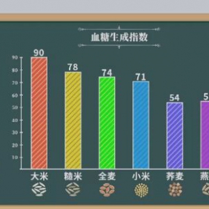 《争做健康超人》糖尿病患者能摄入碳水化合物吗？