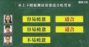 补气健脾的良药党参真的适合你吗？