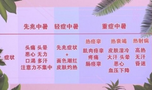 《养生堂》急性心肌梗死、急性脑血管病、急性肾功能不全