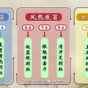 《健康之路》感冒分三种，对症才治病！