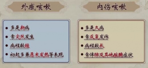 《健康之路》咳嗽也分很多种，辨清种类选对药