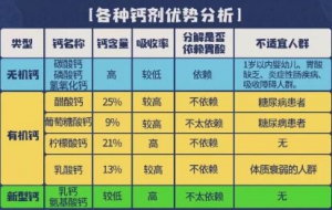 《健康之路》选对生活好食材，预防骨质疏松