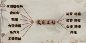 《健康之路》痰瘀互结,苍白术蒲黄茶,衡法饮