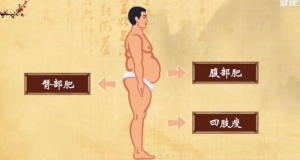 《健康之路》如何判断体内是否有痰浊和血瘀？