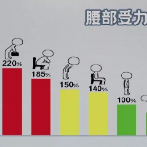 《健康之路》专家教您几组动作让腰椎不再疼痛