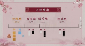 《健康之路》怀孕先调经补肾活血四步走