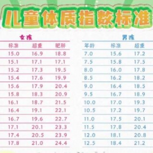 《健康之路》潘慧讲生活中哪些细节会导致孩子肥胖？