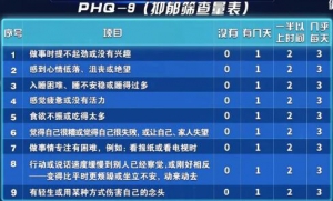 《健康之路》庞宇,抑郁症,抑郁筛查量表,抑郁障碍