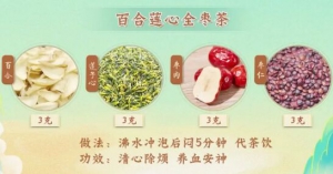 《健康之路》王挺,百合莲心全枣茶,五花茶,薏米茶,甘麦大枣汤,参芪茶